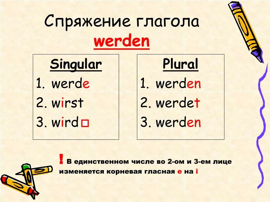 Немецкие глаголы werden. Верден сражение глагола. спряжение глагола верден. спряжение верден в немецком. спряжение глагола werden в немецком языке таблица.
