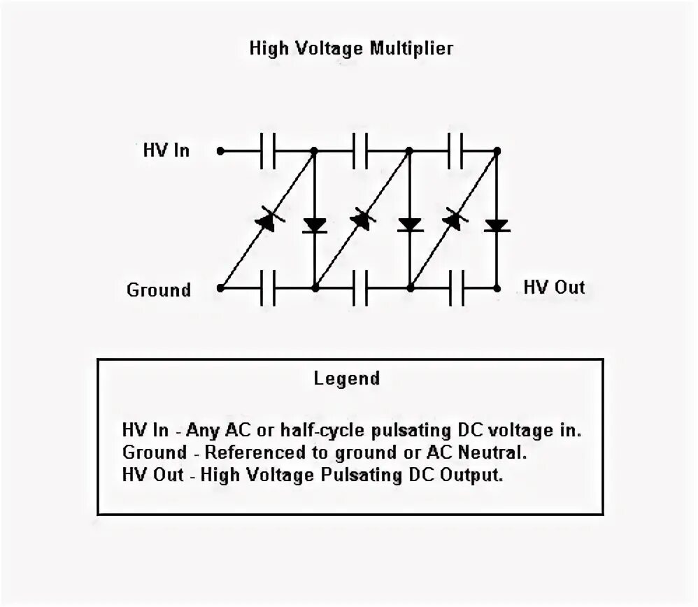 More voltage. More voltage