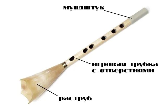 Жалейка какой тип инструмента. Жалейка духовой музыкальный инструмент. дудочка жалейка. жалейка конструкция. жалейка русский народный инструмент.