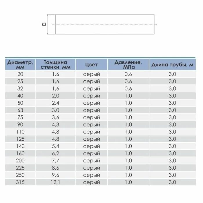 Трубы пвх pn16, aquademic. Трубы пвх какие бывают диаметры. Наружный диаметр канализационной трубы 110. Труба 110 канализационная внутренний диаметр трубы. Канализационные трубы диаметры таблица.