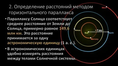 Системы измерения расстояний