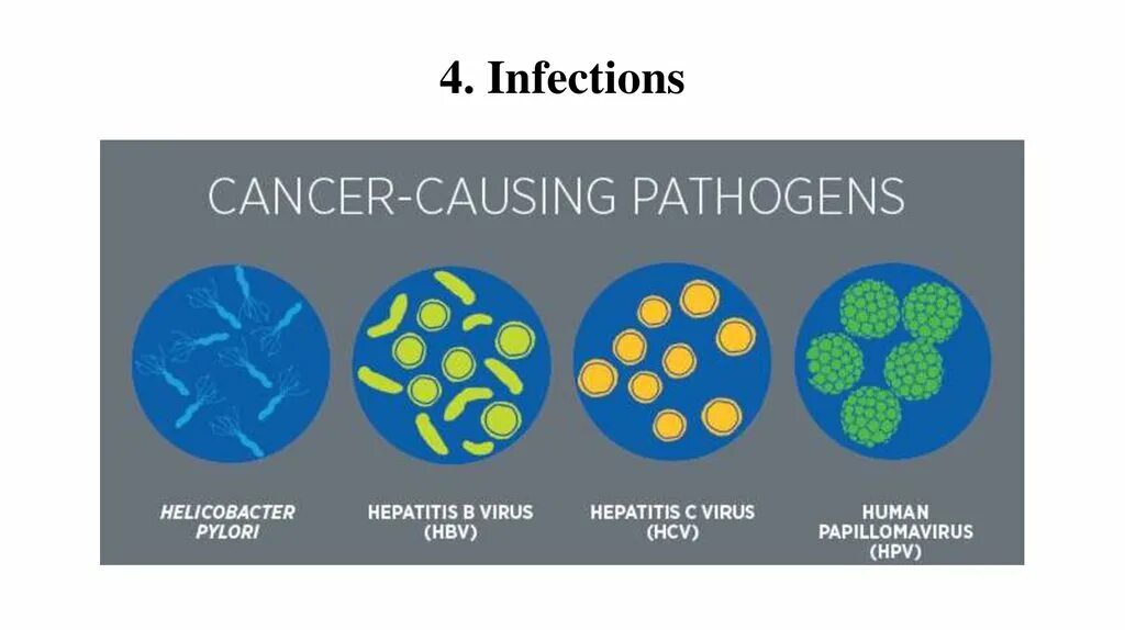 Cancer вирус. Causes of Cancer. Уран вирус.