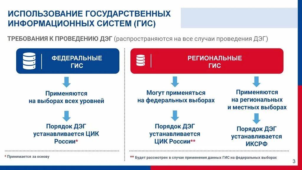 Портал дэг голосование 2024. ЦИК ДЭГ. Дистанционное электронное голосование ДЭГ. ДЭГ на выборах. ДЭГ голосование.