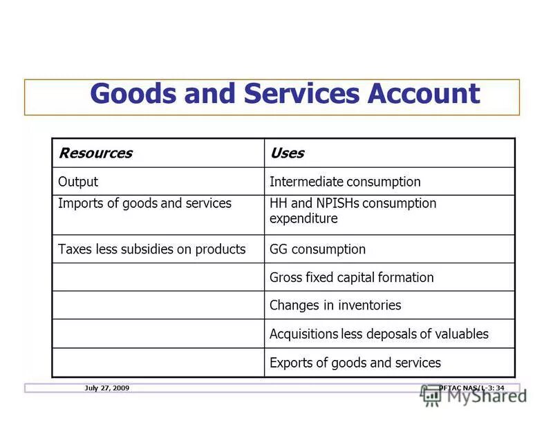Goods and services. Goods and services
