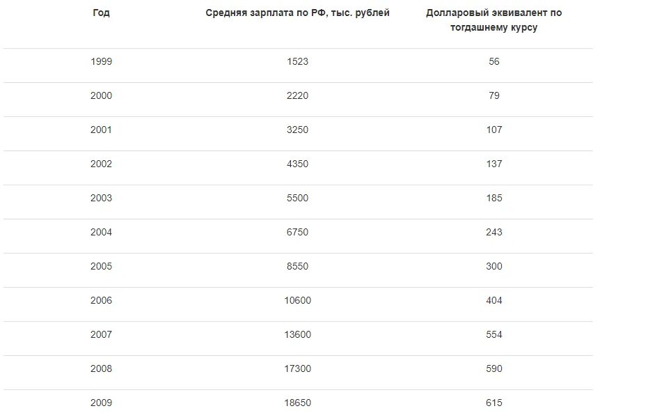 Средняя зарплата в России в 2002 году. Средняя зарплата в 2000-2001 году. Средняя зарплата в России в 2000 году. Средняя заработная плата в 2001 году.