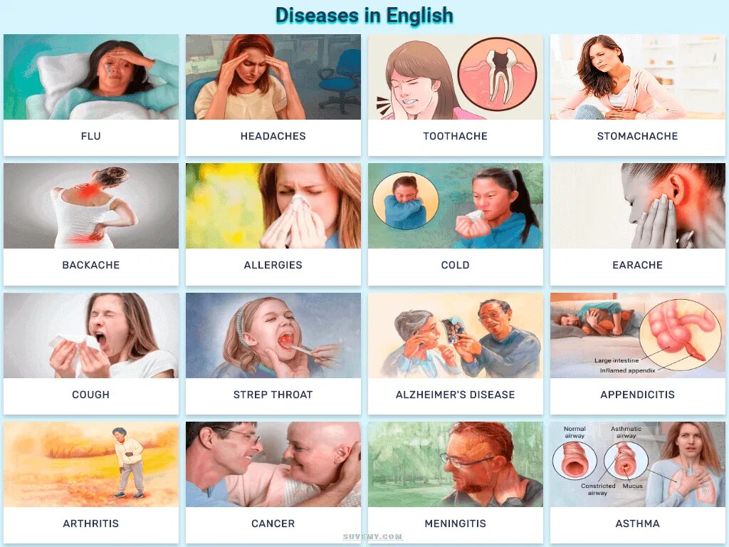 Боль на английском языке. Diseases in English. Болезни in English. Болезни Vocabulary. Болезни на английском.