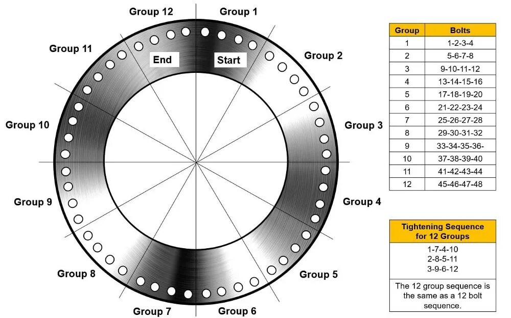 Pdf sequence 1 pdf sequence 1. Tightening torque на шине. bolt torque. torque sequence. sequencer bolt.