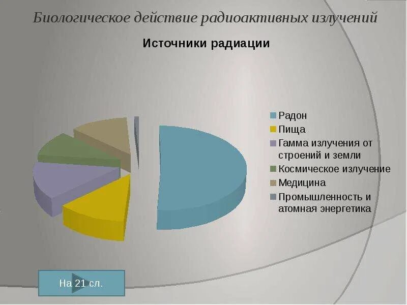 Биологическое действие радиоактивных излучений. Биологическое действие радиации. Биологическое воздействие радиации. Биологическое действие радиоактивных лучей.