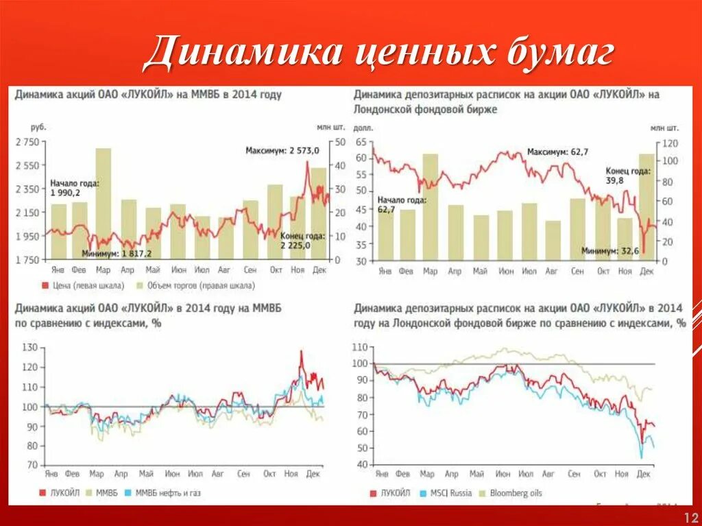 Стоимость ценных бумаг на бирже. Динамика ценных бумаг. Динамика, анализ ценных бумаг. ОАО динамика. Эмитент акций.