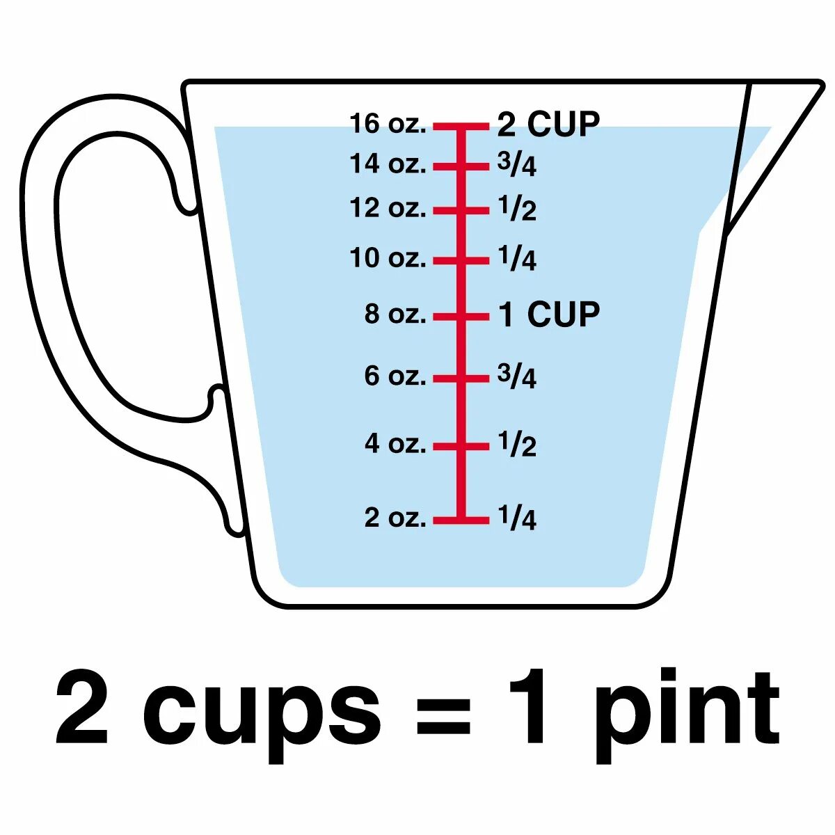 Пинта (единица объёма). Пинта единица объёма в литрах. Cup единица измерения. Чему равна 1 Пинта в литрах. 1 cup это сколько