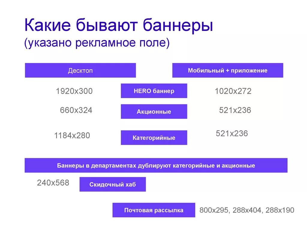 Какие бывают баннеры. Типы рекламных баннеров. Типы баннеров в интернете. Какие Размеры баннеров бывают. Характеристики баннера