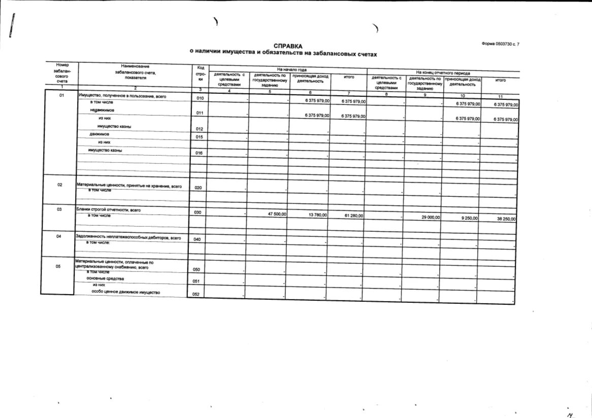 Справка к балансу учреждения о забалансовых счетах. Справка о наличии основных средств на балансе предприятия. Форма 130 баланса казенного учреждения. Справка о наличии имущества на забалансовых счетах.