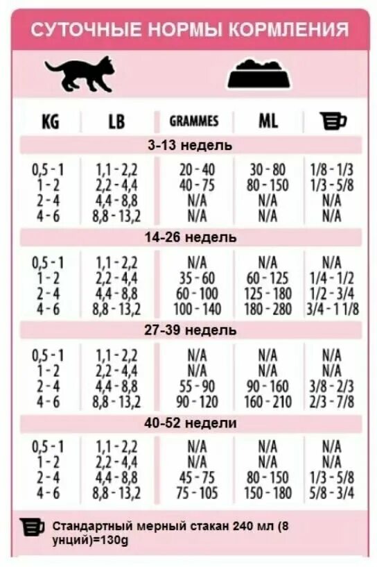 Влажный корм для стерилизованных кошек Royal Canin , , 12 шт. х 85 г (паштет) - 