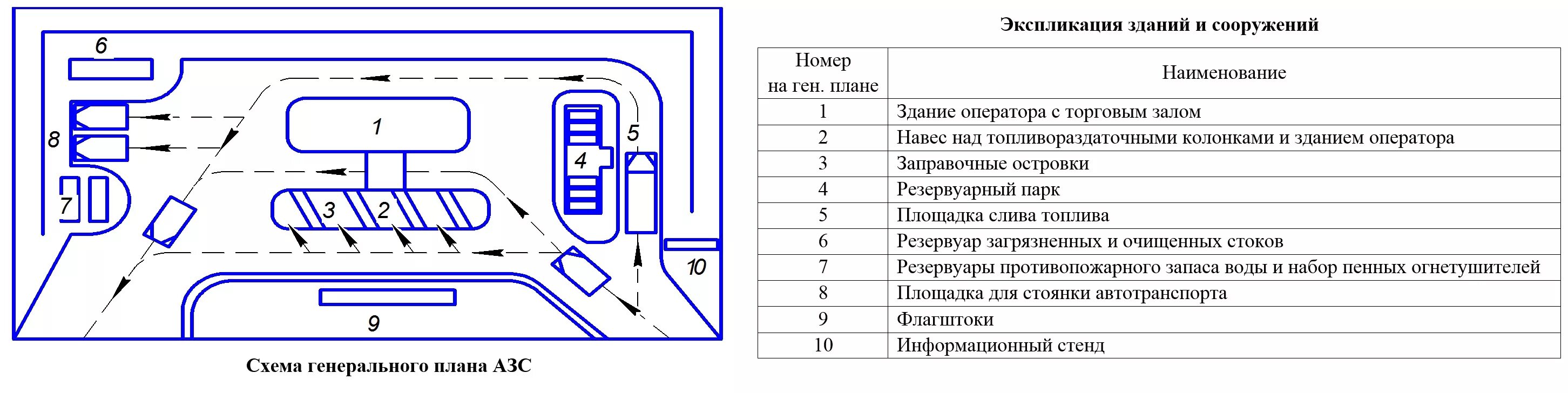 Схема генерального плана АЗС. Схема автозаправочной станции план. Состав сооружений типовой АЗС. Типовая схема территории АЗС. Машиноместо какие документы