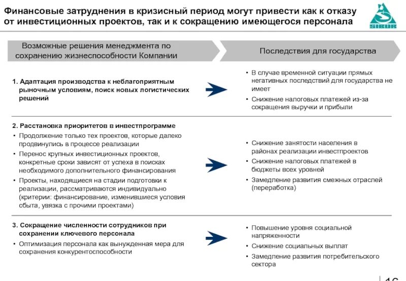 Производство в кризисный период. В связи с финансовыми трудностями. В связи с временными финансовыми затруднениями. Финансовые затруднения. Всвязи с финансовыми трудностями.