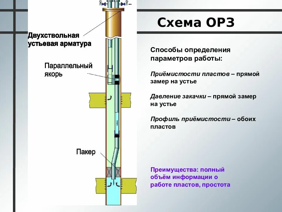 Параллельный якорь. Тип якоря на судне. Якорь. Виды якорей для маломерных судов и их название. Параллельный якорь.