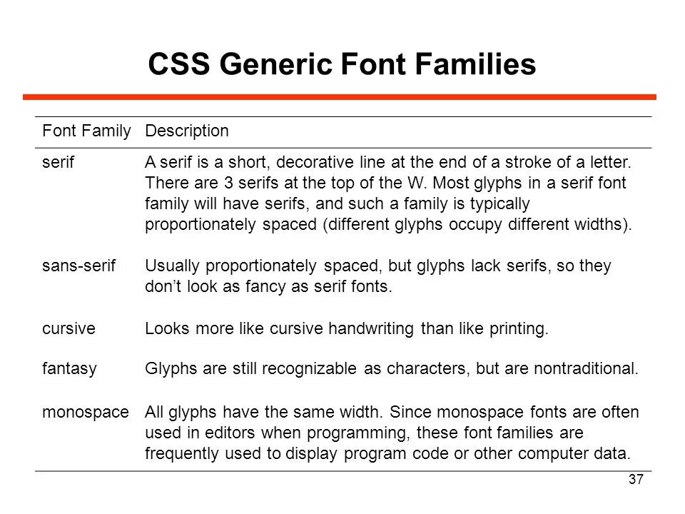 Font sizes font family. Font sizes font family