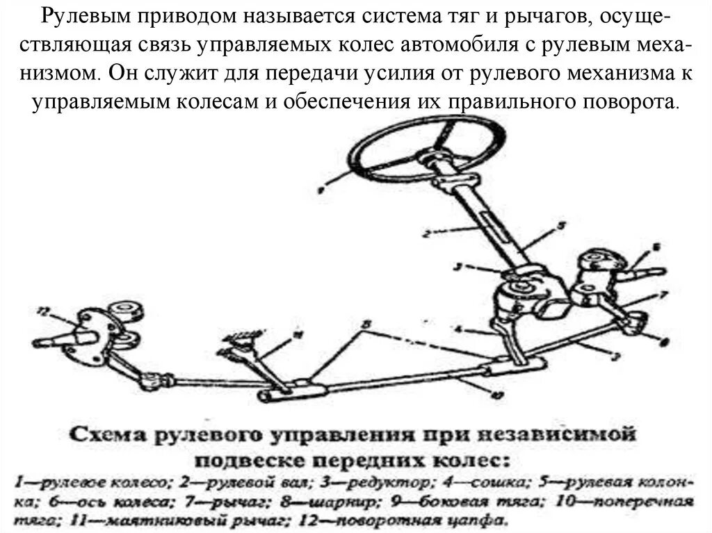 Привод автомобиля схема. Схема привода автомобиля рулевого автомобиля. Рулевой привод грузового автомобиля схема. Рулевой привод автомобиля устройство. Схема привода рулевого управления.