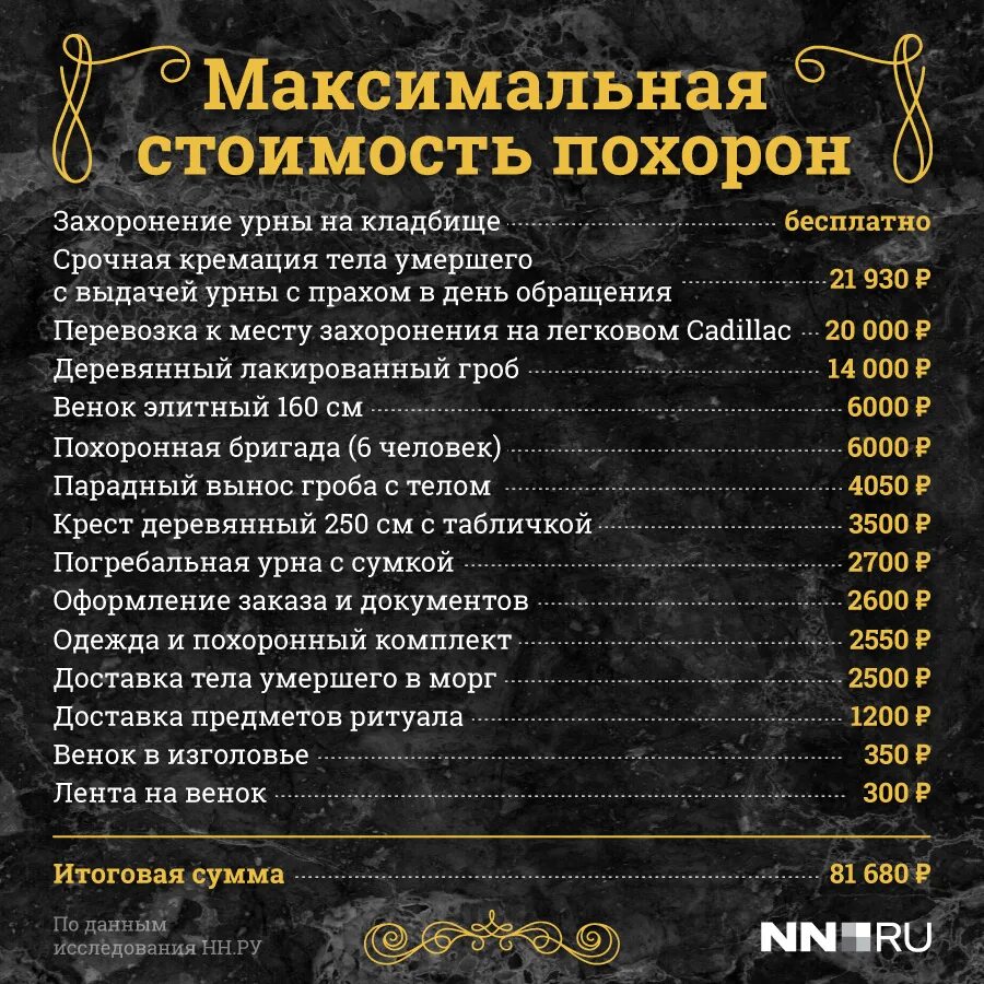 Кремирование московская область. Сколько стоит похоронить человека. Кремация расценки. Примерная стоимость похорон. Сколькотстоячт похороны.