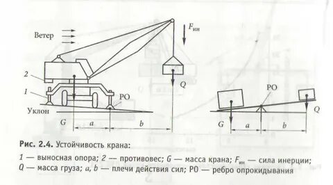 Сила кран