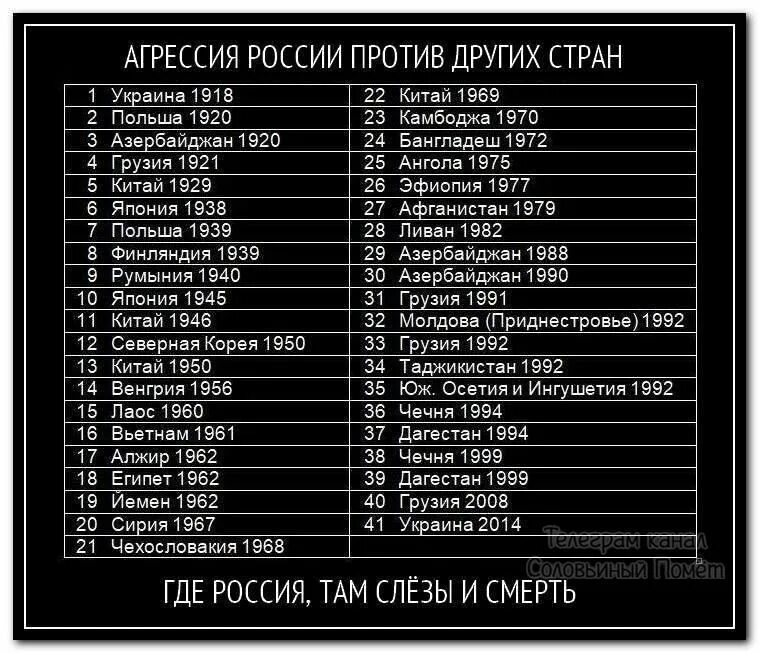 Продолжить фразу там где россия там. Агрессия России против других стран. Agresia rasii protiv drigix Stran. Агрессия России против других государств. Войны России за последние 100 лет.