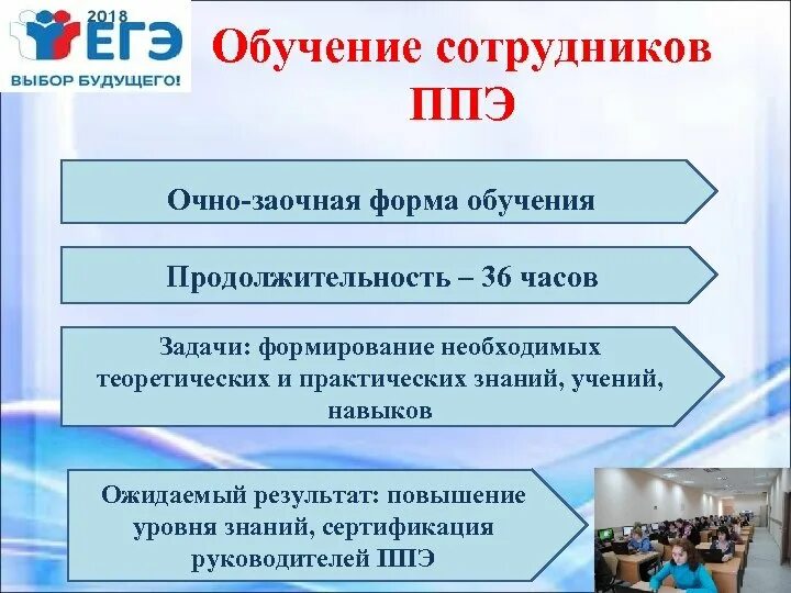 Подготовка работников егэ