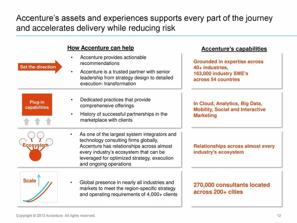 Topic experiences. Experience experiences разница. Accenture классификация бизнес моделей. Accenture CV. Experience of experience.