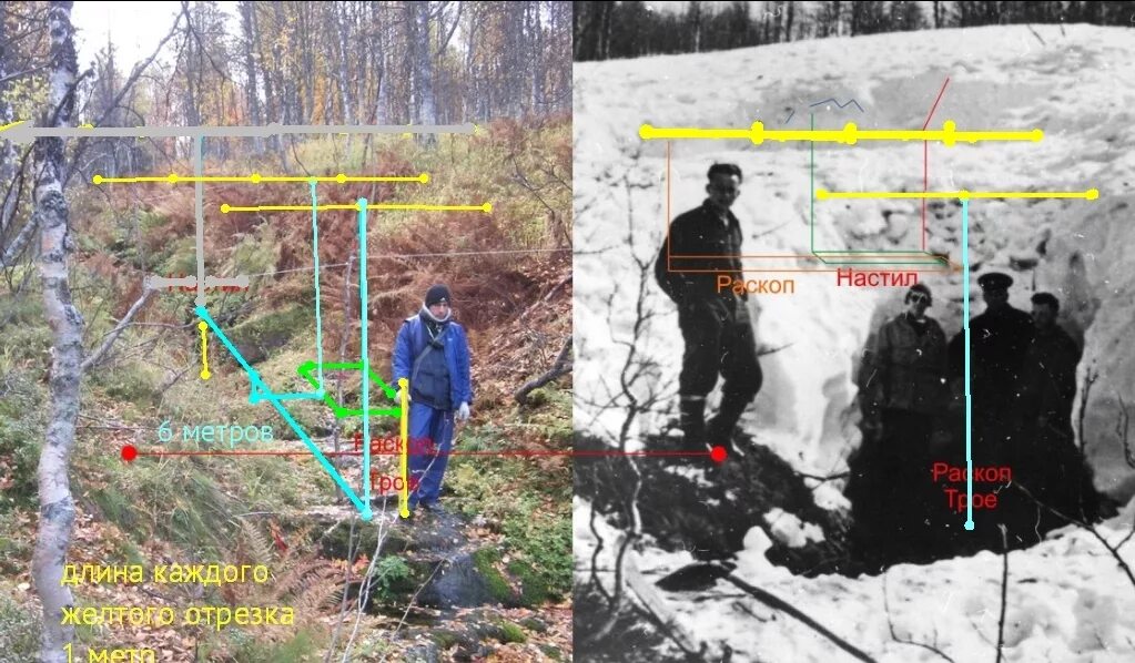 Перевал Дятлова расположение тел. Группа Дятлова расположение тел на ручье. Схема трупов группы Дятлова. Перевала Дятлова погибших схема. Она смогла вычислить местоположение снайпера по зеркальцу
