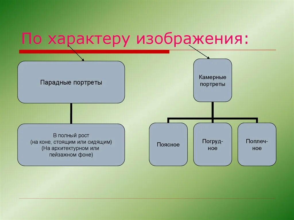 Характер изображаемого события. По характеру изображения. человек как объект технологии. человек как объект технологии 5 класс технология. характер изображение.