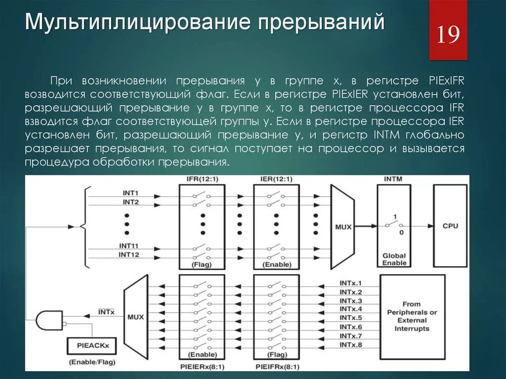 Система прерываний процессора. Устройства ввода и вывода Порты. Таблица прерываний процессора. Схема «список портов ввода-вывода ПК И их Назначение»..