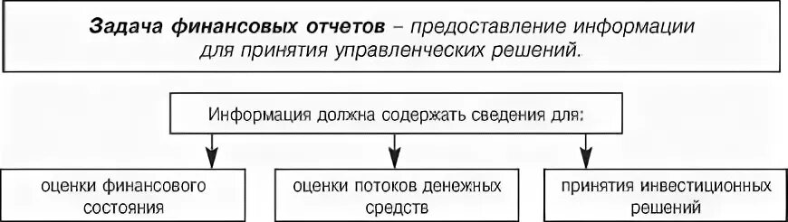 Примеры финансовых задач