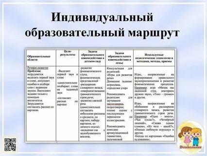 Индивидуальный образовательный маршрут 2 младшей группе