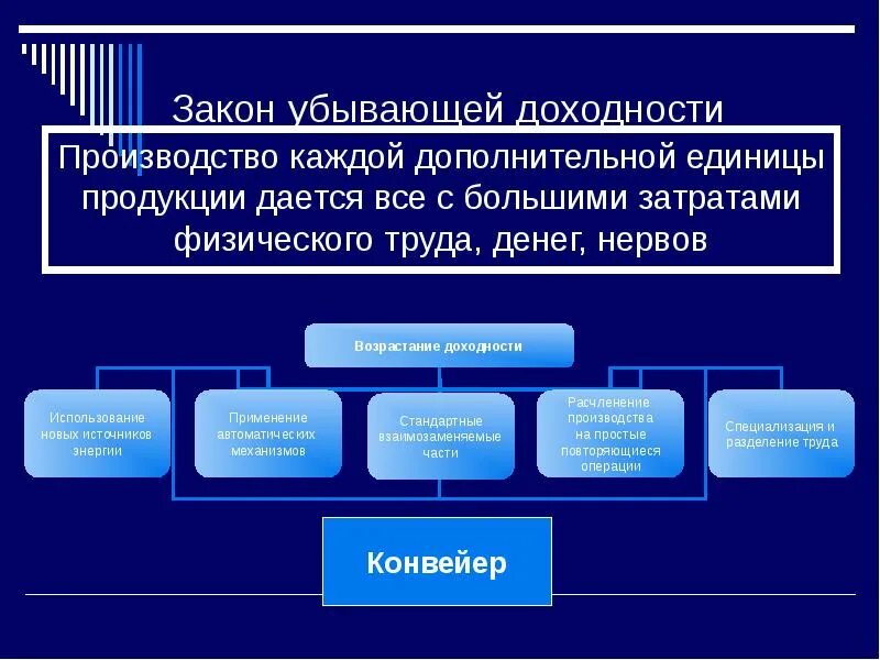 В каждом из дополнительных