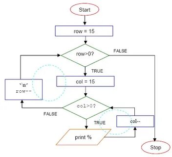 Nested path