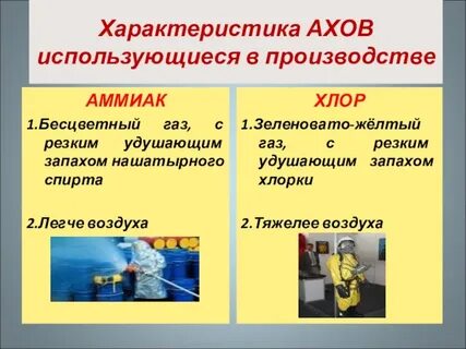 Характеристика обж
