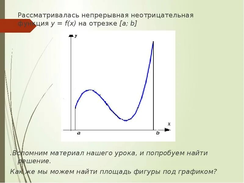 Функция принимает неотрицательные значения. Неотрицательная функция. неотрицательная функция примеры. неотрицательная функция графика. модель непрерывной функции неотрицательна.