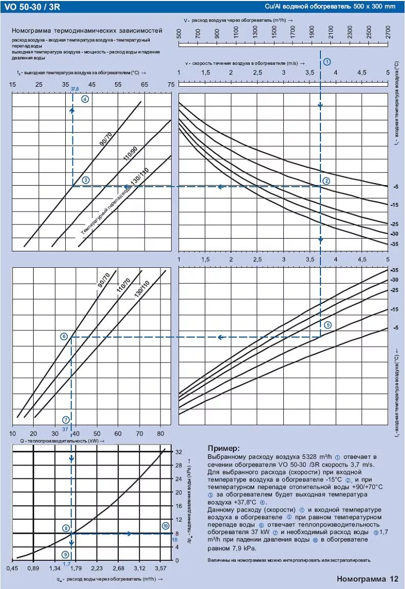 Т п в зависимости. Водяной канальный нагреватель Remak vo 50-25/3r. Водяной канальный нагреватель Remak vo 40-20/3r. Номограмма воздуха. Номограмма давления от скорости напора.