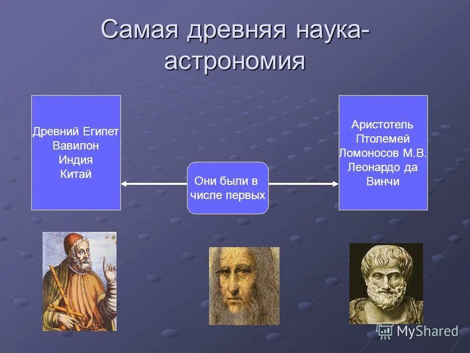 название древних наук