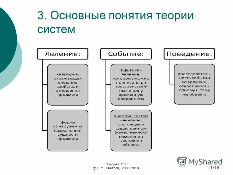 Основные понятия теории систем. Общая теория систем. Термины теории систем. Термины теории систем. Ключевые понятия моделирования.