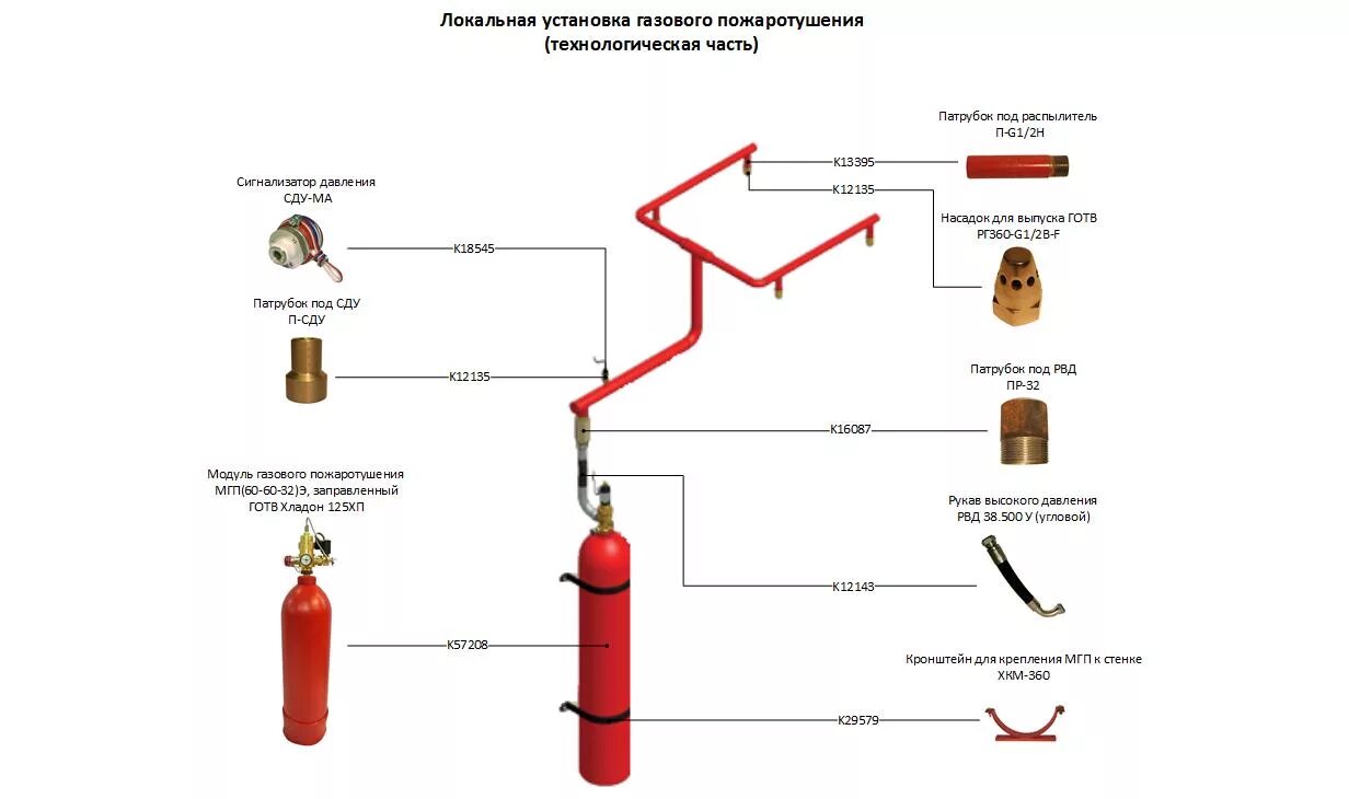 1м1 100 баллон газового пожаротушения. Система газового пожаротушения схема. Автоматическая система газового пожаротушения АСГПТ чертеж. Узел крепления труб газового пожаротушения.