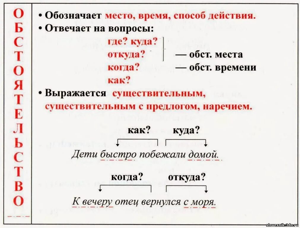 обозначает место время способ действия. обствоятельств. обозначает место время способ действия. второстепенные члены предложения. дополнение и обстоятельство в предложении.
