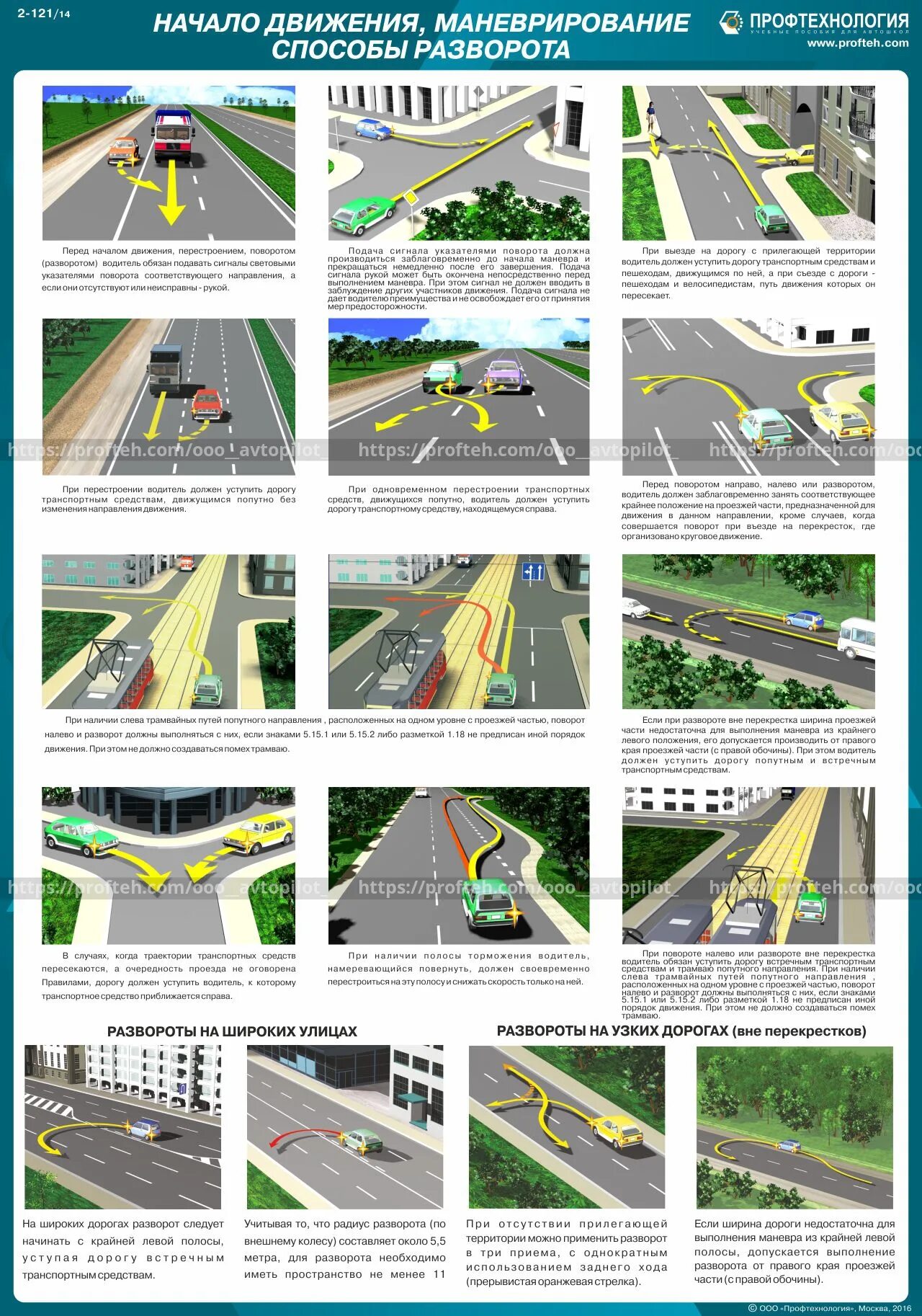 Схема разворота вне перекрестка. Экзамен ПДД разворот на перекрёстке. Начало движения маневрирование способы разворота. Расположение транспортных средств на проезжей части. Новые правила для водителей с 1