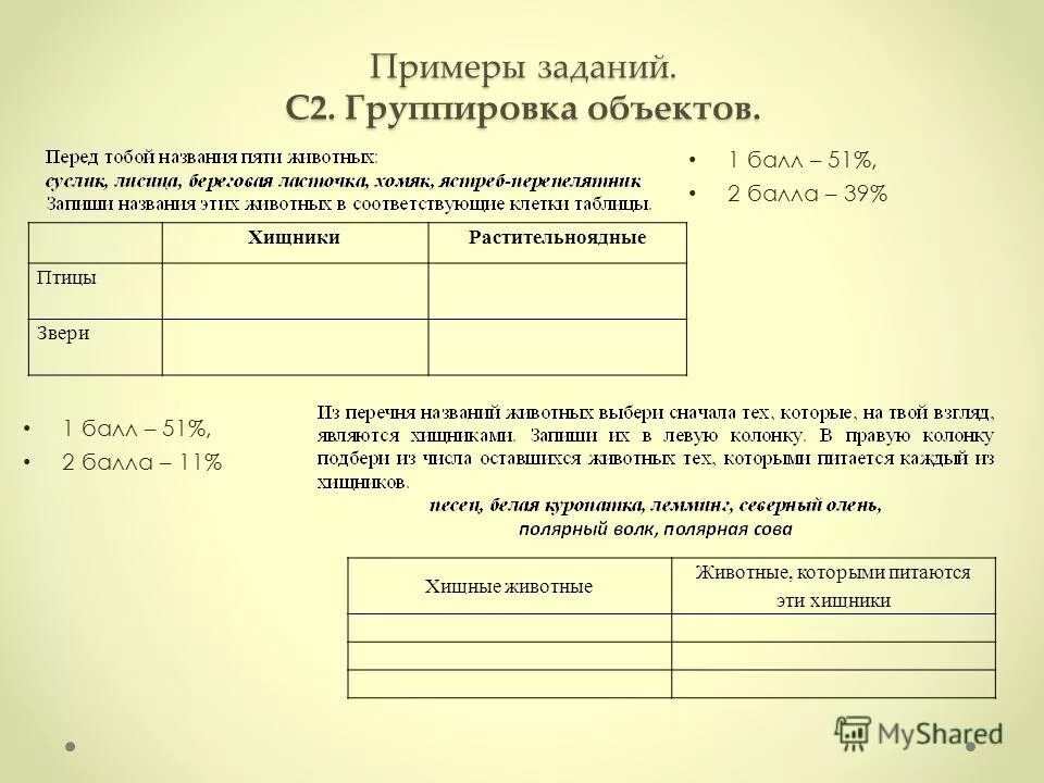 Результаты итоговых работ 1 класс