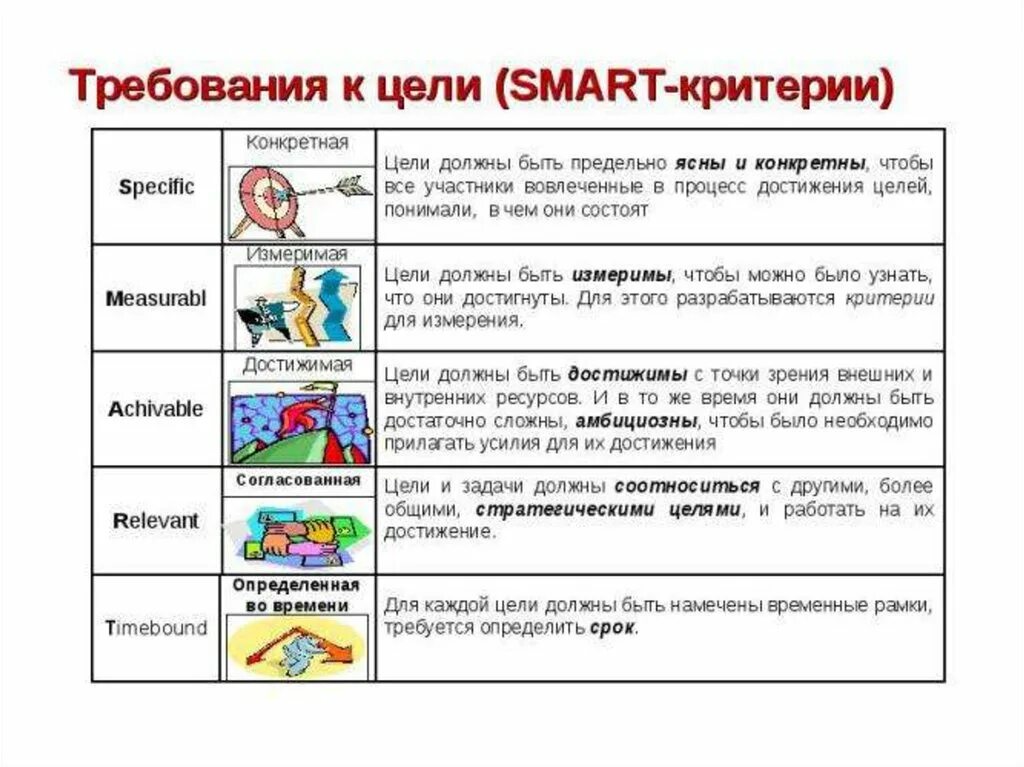 Требование к цели smart. Смарт критерии цели примеры. Постановка целей по Smart примеры. Постановка цели по смарт пример. Смарт цель расшифровка.