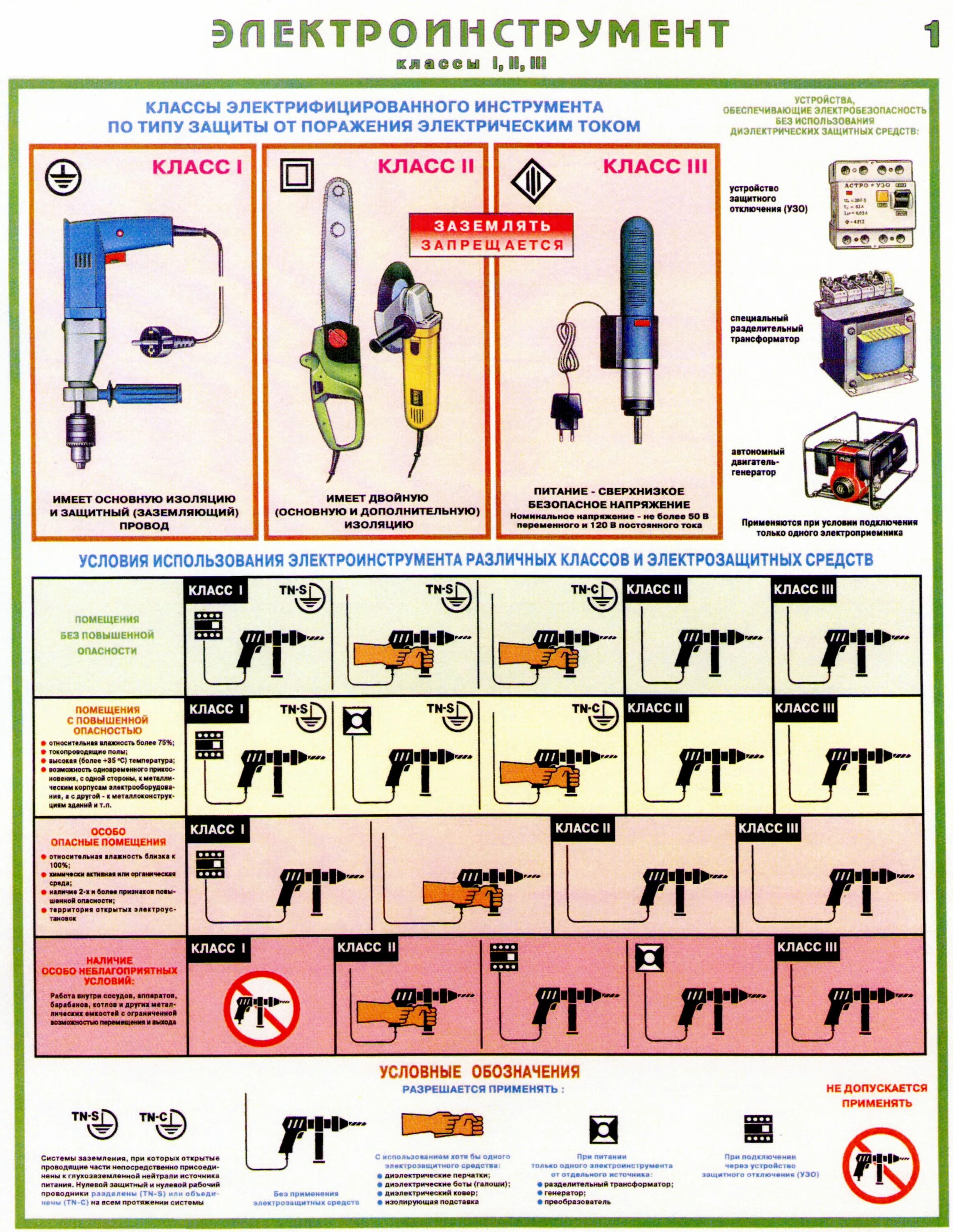 Электроинструмент 2 класса по электробезопасности. 2 Класс защиты электроинструмента. Электроинструмент по классам электробезопасности классификация. К какому классу изоляции относится электроинструмент. 3 класс изоляции