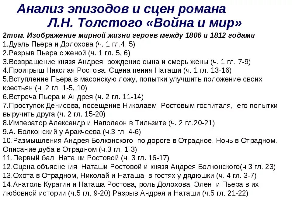 Краткое содержание глава 3 1. Анализ 2 Тома война и мир. Анализ эпизодов война и мир 1 том. Анализ эпизода 1 Тома война и мир. Анализ первой главы война и мир.