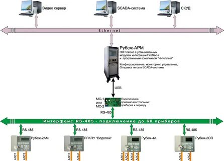 Рубеж типовые проекты