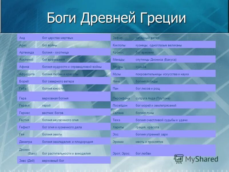 Греческие боги и их значение. Имена богов древней греции. боги древней греции таблица. богини древней греции список. имена греческих богов и богинь.