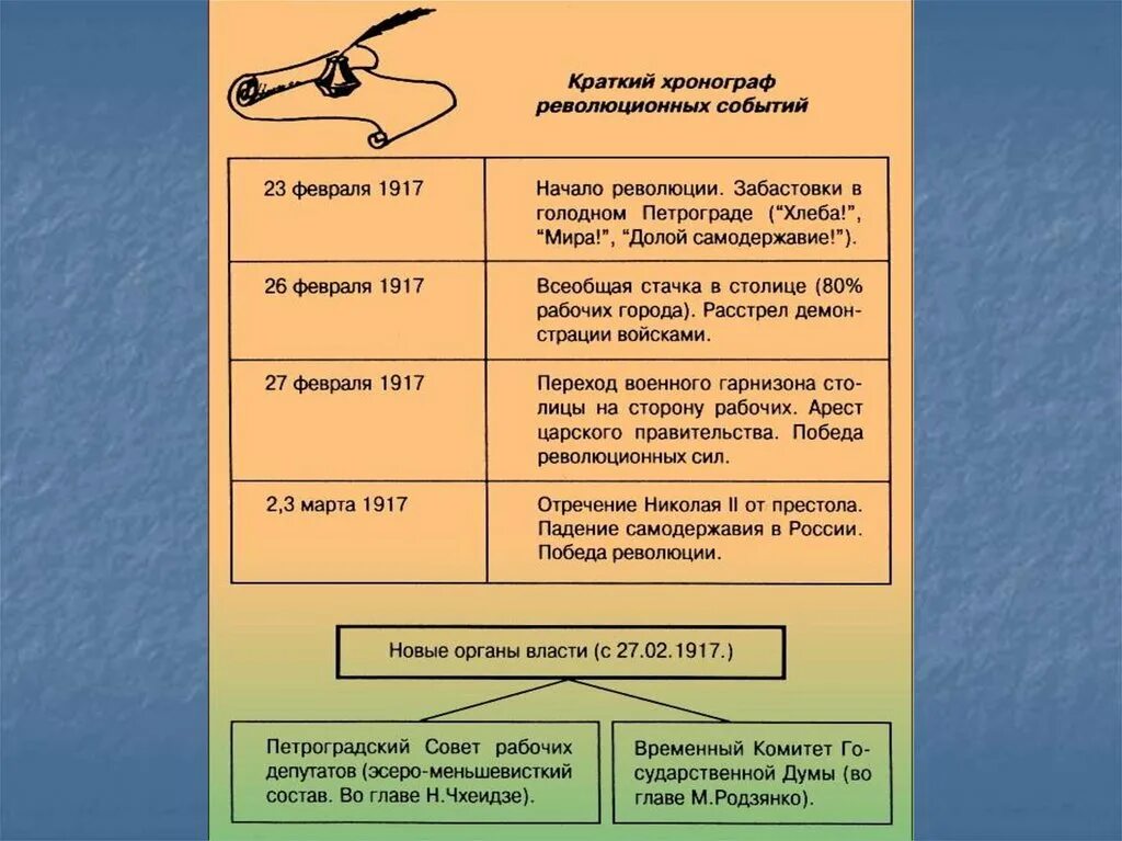 Отличие бунта от революции. Революция и переворот отличия. Государственный переворот и революция отличия. Чем революция отличается от переворота. Чем отличается бунт от революции