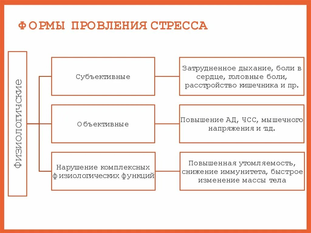 Субъективные причины стресса. Объективные и субъективные причины стресса. Субъективные факторы стресса. Стрессовые факторы и причины их проявления.